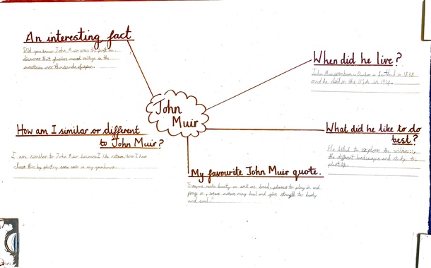 Mind map of john muir ebook listing